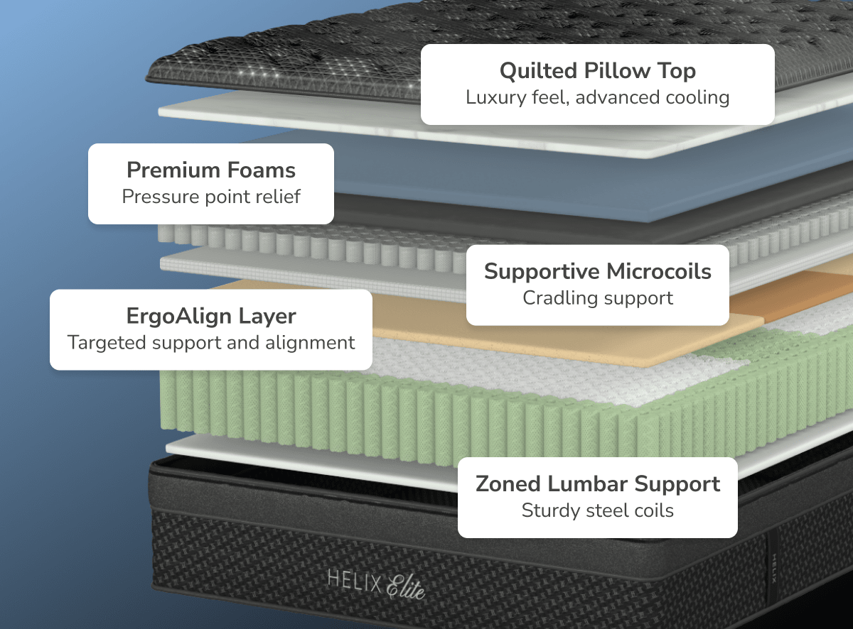 Sunset Elite Plush Mattress by Helix