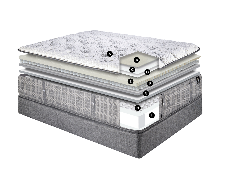 Royal Reserve Cushion Firm Mattress by Spring Air