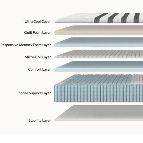 Legend Chill Hybrid Mattress by Leesa