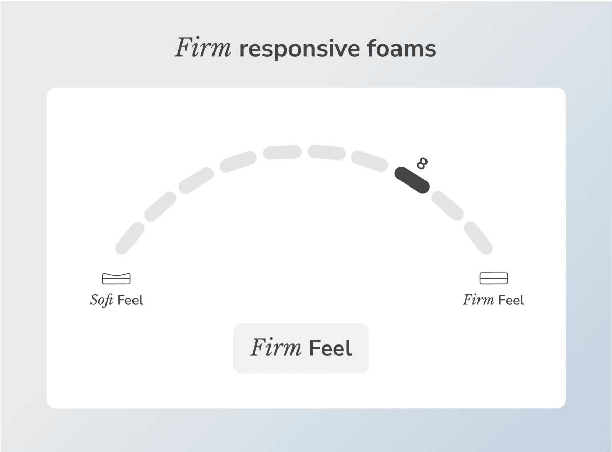 Twilight Core Firm Mattress by Helix