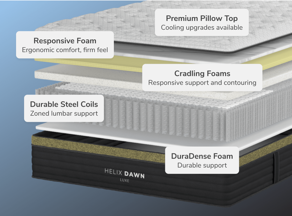 Dawn Luxe Firm Mattress by Helix