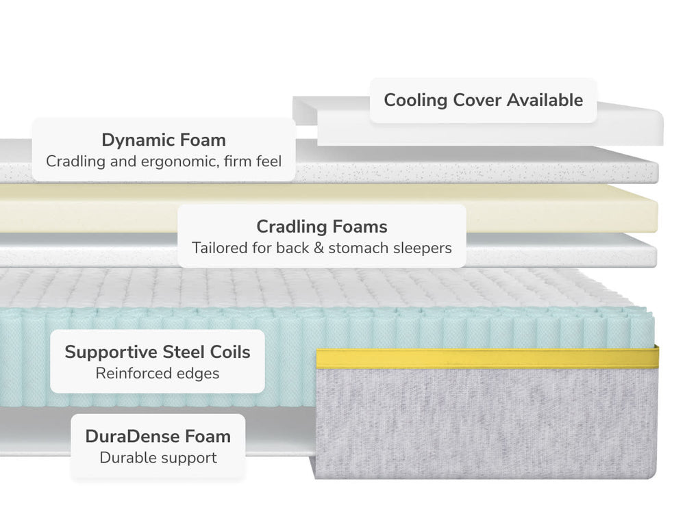 Whats Inside Helix Dawn Mattress