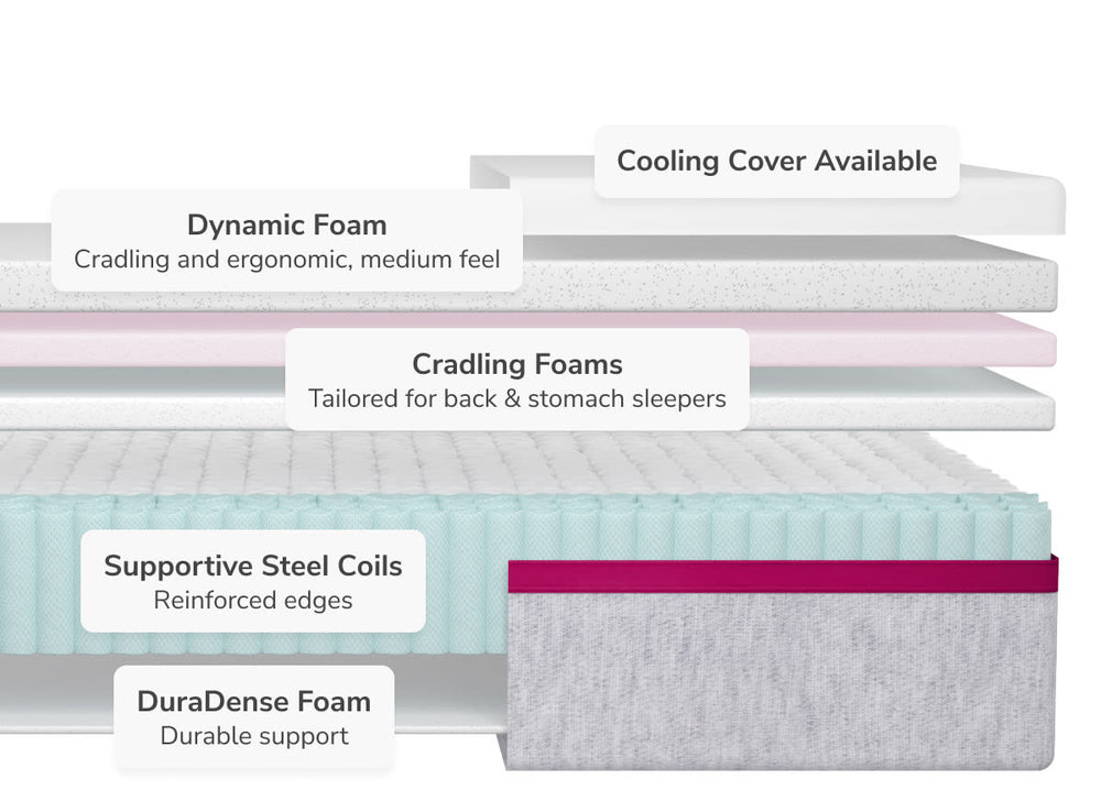 Layers Helix Dusk Mattress