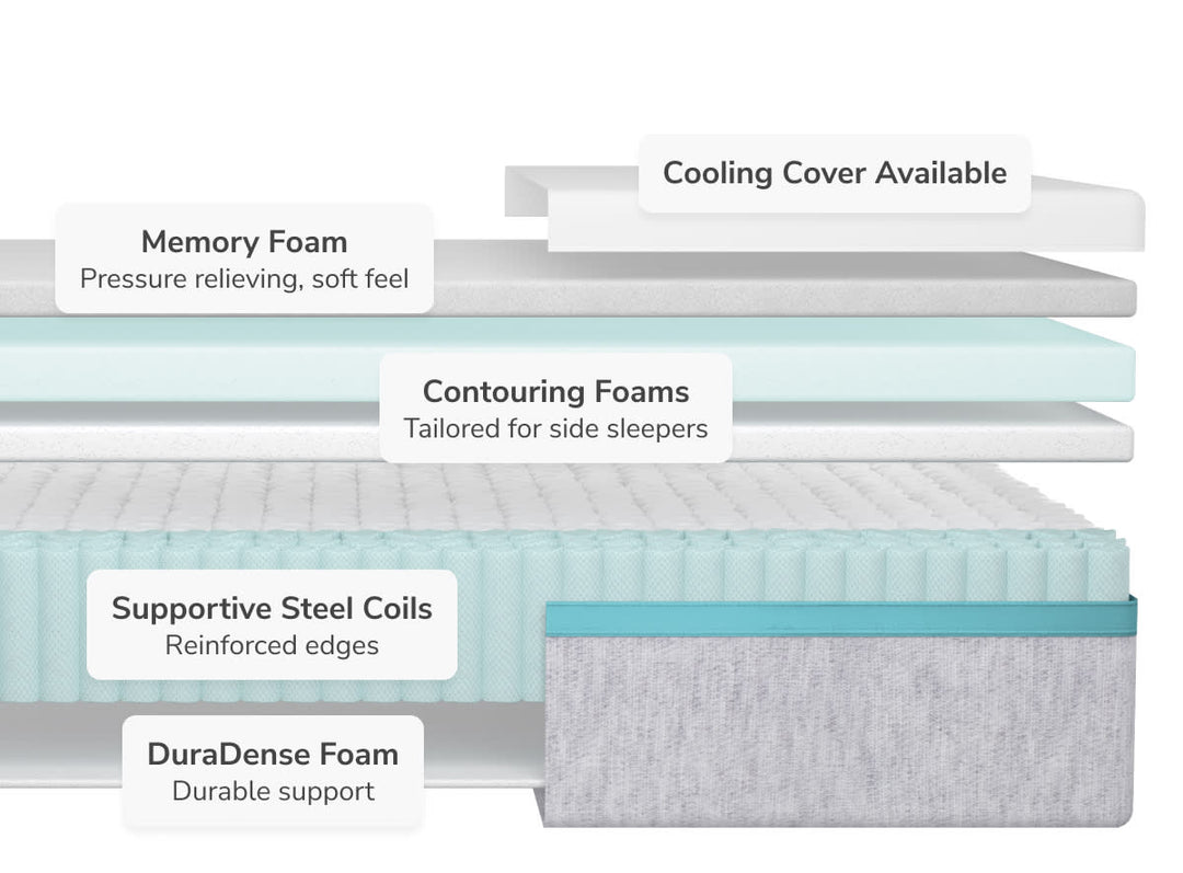 Layers Helix Sunset Mattress