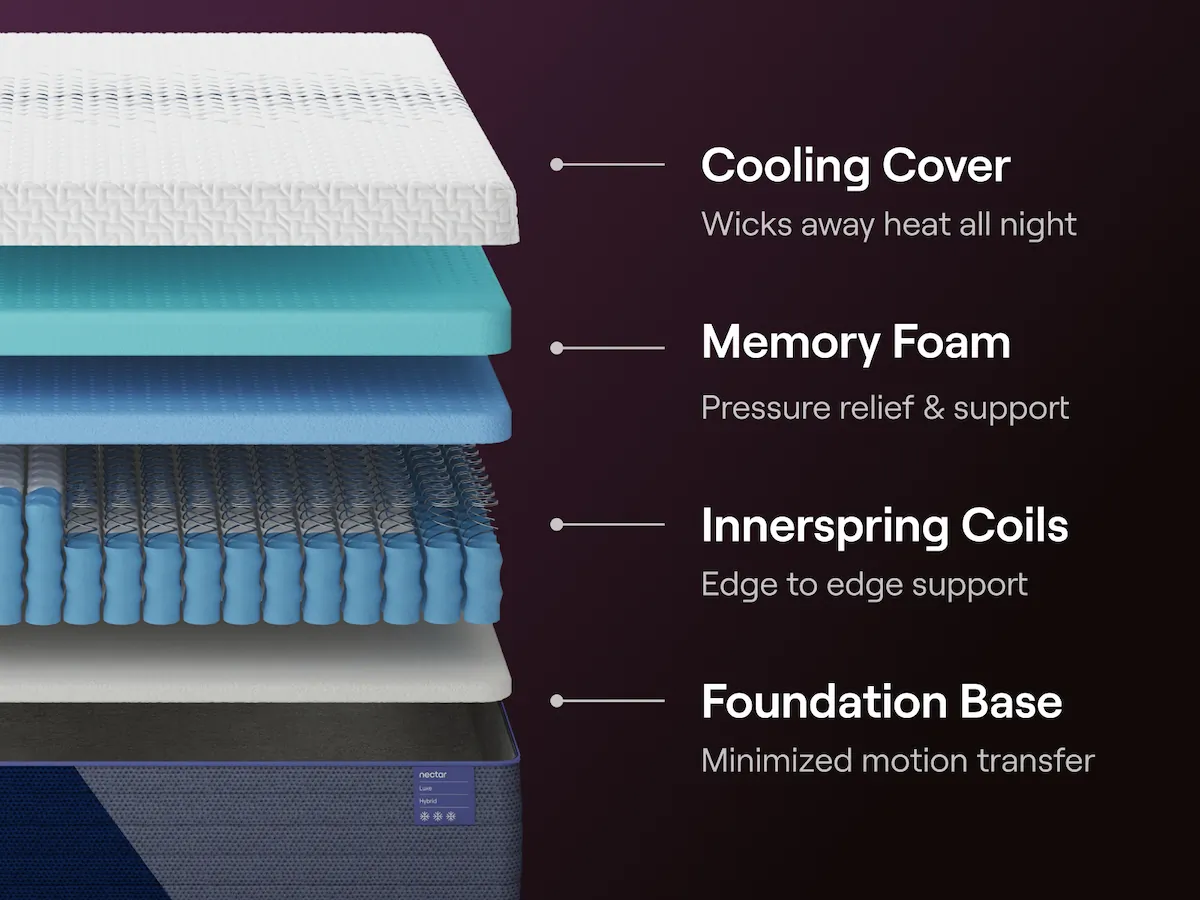 Luxe Hybrid Mattress by Nectar