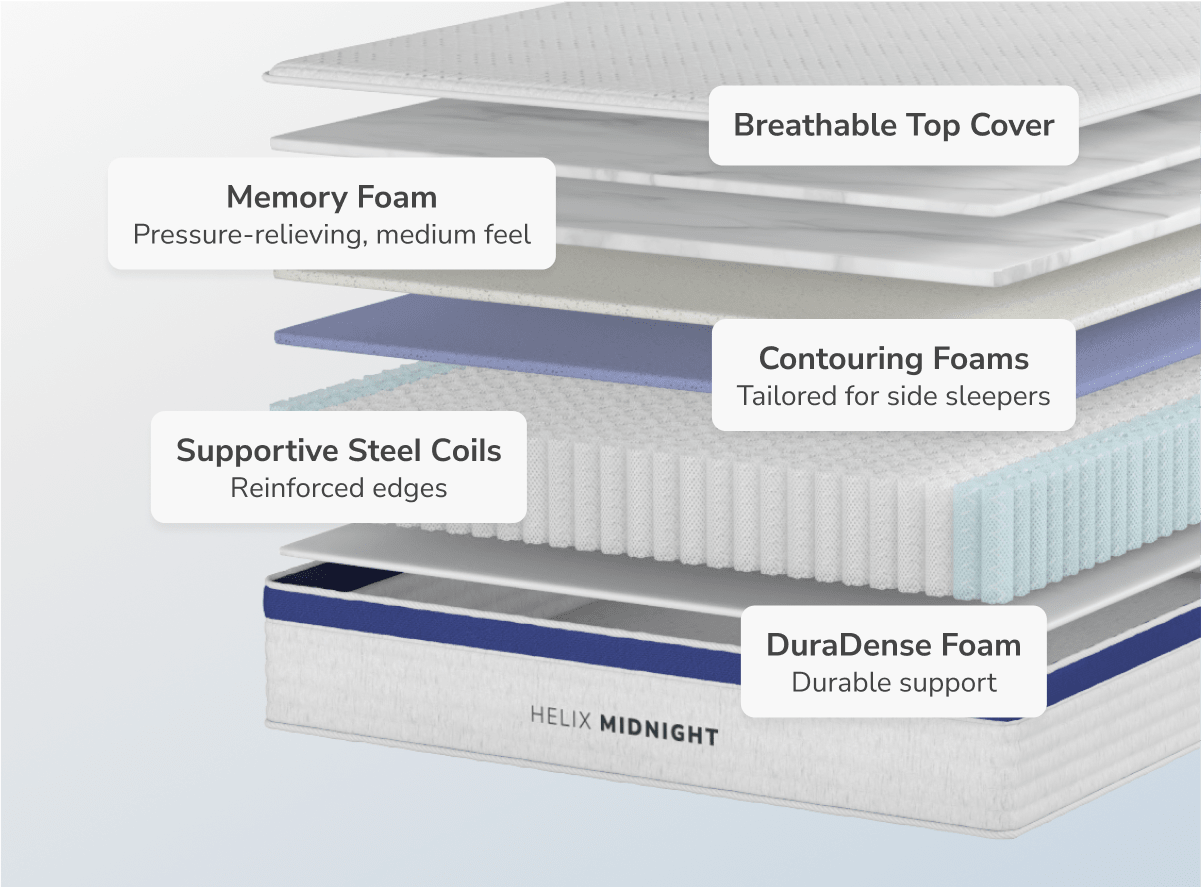 Midnight Core Medium Mattress by Helix
