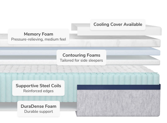 Layers Helix Midnight Mattress