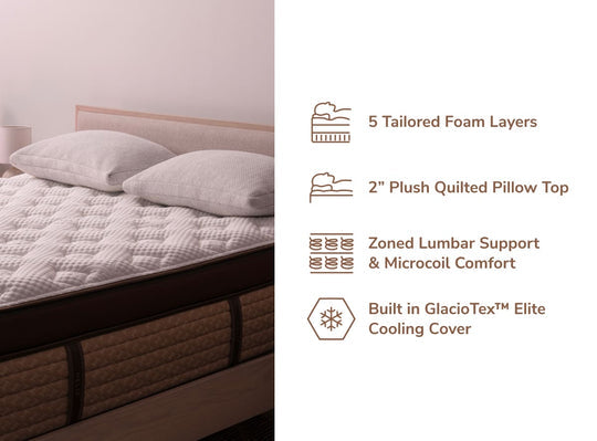 Features Helix Midnight Elite Mattress