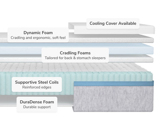 Layers Helix Moonlight Mattress