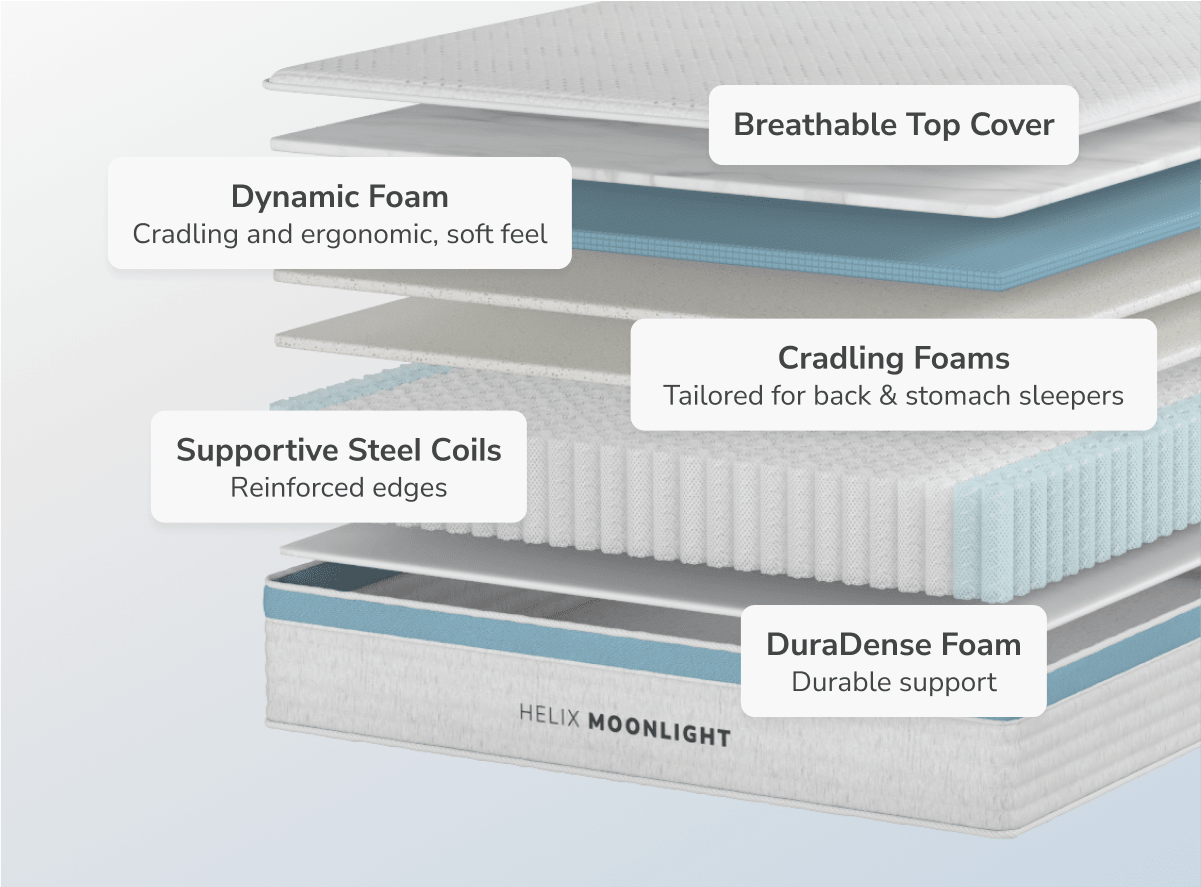 Moonlight Core Plush Mattress by Helix