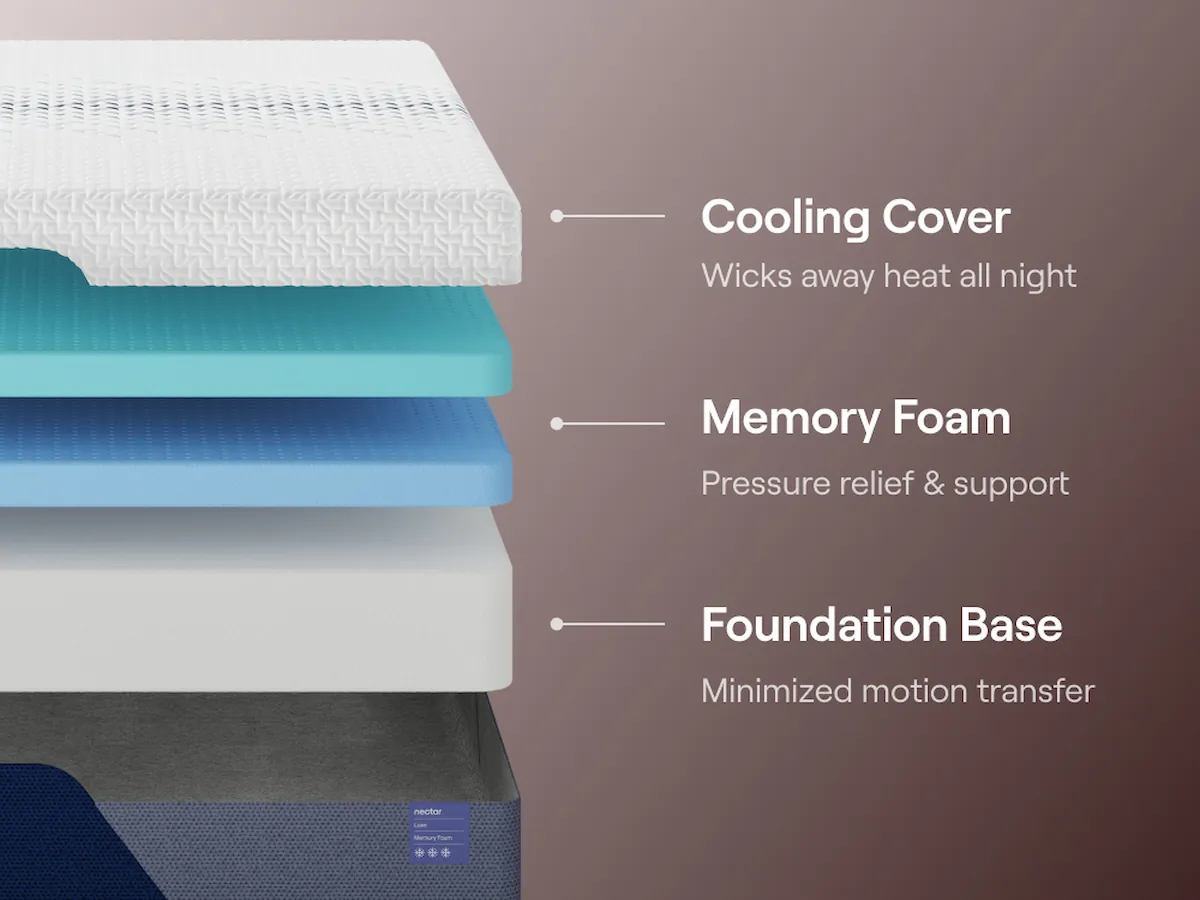 Luxe Memory Foam Mattress by Nectar