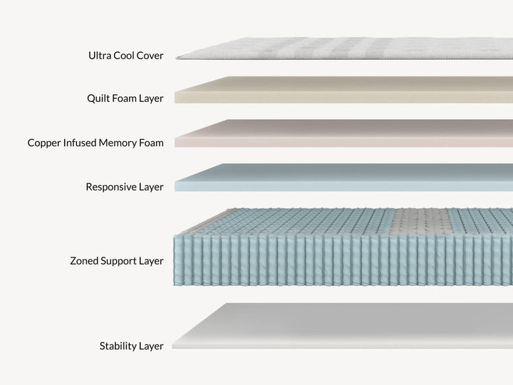 Oasis Hybrid Chill Mattress by Leesa