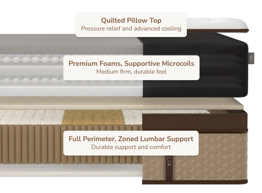 Layers Helix Plus Elite Mattress