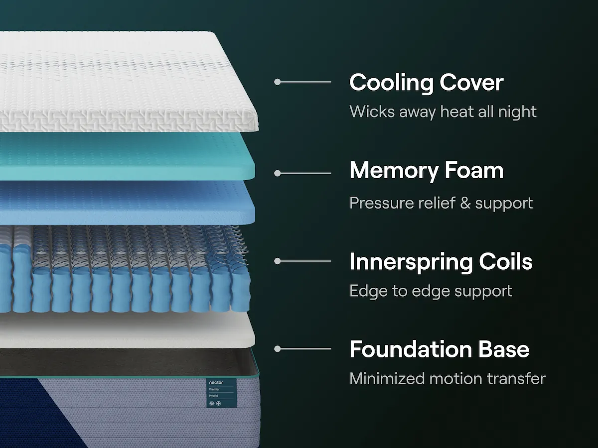 Premier Hybrid Mattress by Nectar